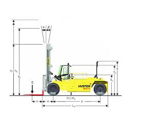 Hyster H40.00XM 12 Dimensioni e grandezza