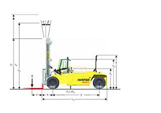 Hyster H48.00XMS 12 Dimensioni e grandezza