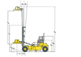 Hyster H50.00XM 16CH Dimensioni e grandezza