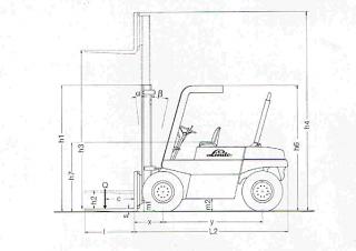 Linde H 50 DW Dimensioni e grandezza