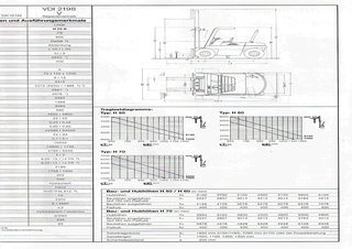 Linde H 60 D Dimensioni e grandezza