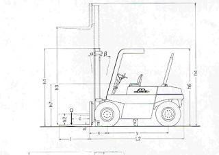 Linde H 60 DW Dimensioni e grandezza