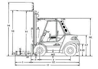 Linde H 70 D Dimensioni e grandezza