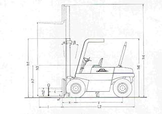 Linde H 70 DW Dimensioni e grandezza