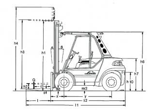 Linde H 80/1100 D Dimensioni e grandezza