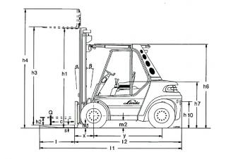 Linde H 80/900 D Dimensioni e grandezza
