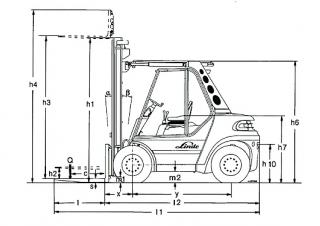 Linde H 80 D Dimensioni e grandezza
