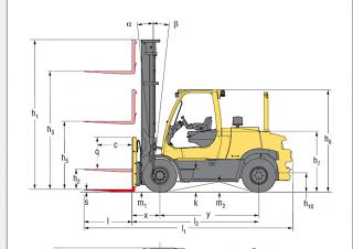 Hyster H9.0FT 6 Dimensioni e grandezza