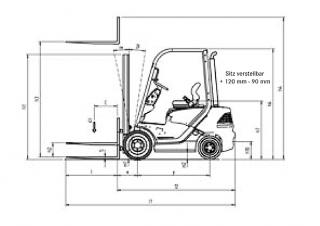 Still RC 40-15 Dimensioni e grandezza