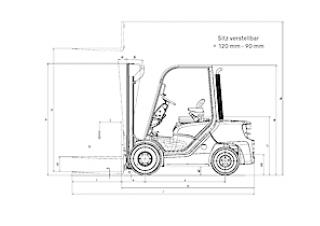 Still RC 40-16 Dimensioni e grandezza