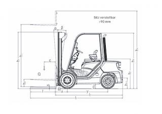 Still RC 40-25 Dimensioni e grandezza