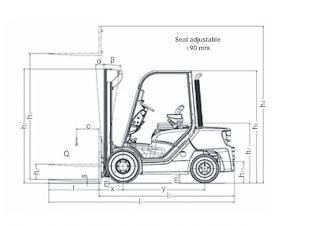 Still RC 40-30 Dimensioni e grandezza