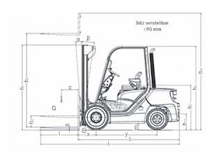 Still RC 40-35 Dimensioni e grandezza