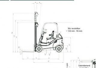 Still RX 70-18 Dimensioni e grandezza