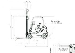 Still RX 70-20 Dimensioni e grandezza