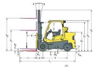 Hyster S6.0FT Dimensioni e grandezza