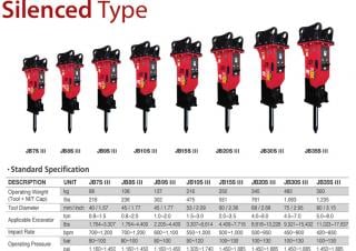Accessori e attacchi Martelli demolitori idraulici JAB JB35S III