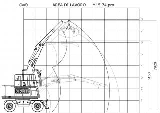 Movimentatori di materiali Minelli M15E
