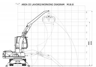 Movimentatori di materiali Minelli M18