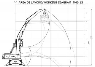 Movimentatori di materiali Minelli M40