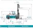 Konecranes SMV 12-600 B Dimensioni e grandezza