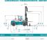 Konecranes SMV 18-1200 B Dimensioni e grandezza