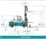 Konecranes SMV 18-900 B Dimensioni e grandezza