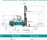Konecranes SMV 33-1200 B Dimensioni e grandezza