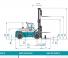Konecranes SMV 42-1200 B Dimensioni e grandezza