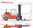 Kalmar DC 16-600