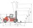 Kalmar DCD136-6XL Dimensioni e grandezza