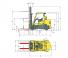 Hyster S7.0FT Dimensioni e grandezza