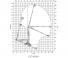 Piattaforme aeree articolate Piattaforme aeree articolate su rimorchio trainabile Versalift VST-8500-I