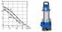 ABS-Pumpen JS 12 W