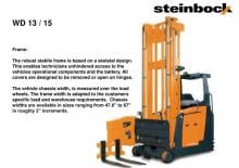 Caricatori laterali elettrici Steinbock WD 15