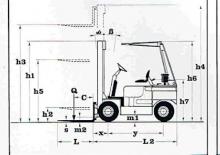 Carrelli elevatori frontali a gas Lugli 255 EG