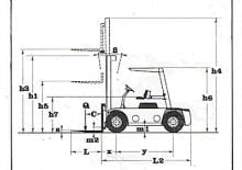 Carrelli elevatori frontali diesel Lugli 70 C