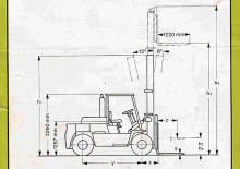 Carrelli elevatori frontali diesel Clark C 500-y-155 D