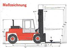 Carrelli elevatori frontali diesel Kalmar DC 15-1200