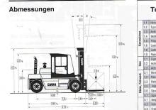 Carrelli elevatori frontali diesel Clark DPL 80
