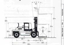 Carrelli elevatori frontali diesel Clark DPL 90