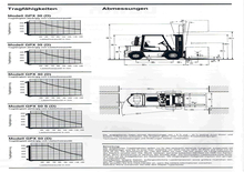 Carrelli elevatori frontali diesel Clark GPX 30 D