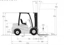 Carrelli elevatori frontali diesel Clark GTS 20 D