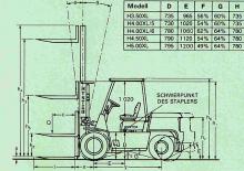 Carrelli elevatori frontali diesel Hyster H 4.00 XL/5