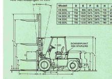 Carrelli elevatori frontali diesel Hyster H 4.00 XL/6