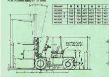 Carrelli elevatori frontali diesel Hyster H 4.50 XL