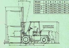 Carrelli elevatori frontali diesel Hyster H 5.00 XL
