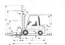 Carrelli elevatori frontali diesel Cesab SID/KL 30