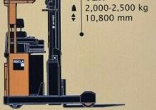 Carrelli elevatori retrattili elettrici Rocla TEF 14