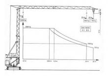 Gru a torre - rotazione bassa Terex Peiner SMK 201-2,7 m